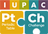 Periodic Table Challenge